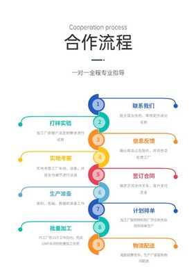 沒有商標(biāo)可以委托生產(chǎn)嗎？商標(biāo)代理的角色解析